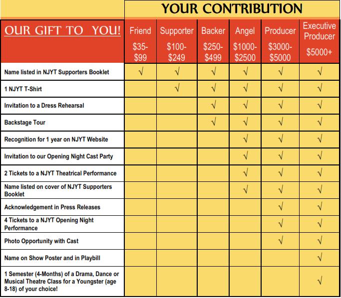 donations